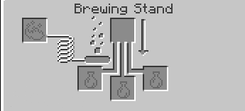 brewing_stand_parts