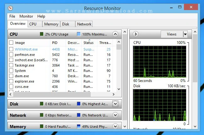 Resource Monitor (مدیریت پیشرفته منابع)